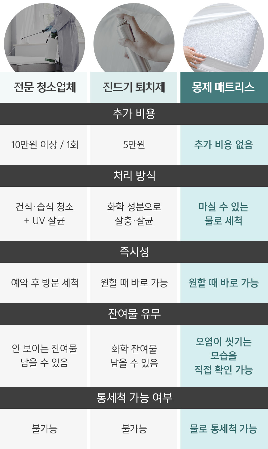 의왕 매트리스 청소 업체 관련 이미지 1