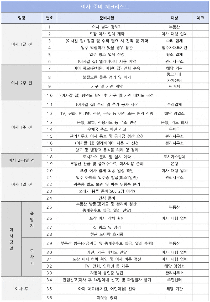 이사 후 입주 청소 체크리스트 관련 이미지 3
