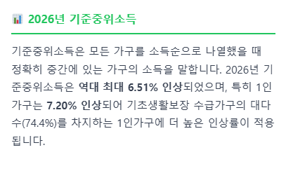 기초생활수급자 혜택 알리미를 통해 지원받을 수 있는 다양한 복지 혜택을 소개하는 썸네일 이미지