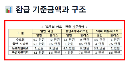 모두의카드 신청가이드 절차와 필요한 서류를 단계별로 안내하는 썸네일 이미지