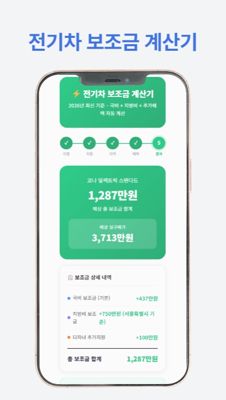 무공해차 통합누리집에서 차량 구매 지원금을 신청하는 절차를 안내하는 썸네일 이미지